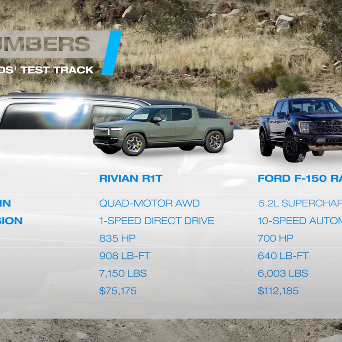 Dust Devils Duel: Rivian R1T and Ford F-150 Raptor R Battle for Off-Road Supremacy