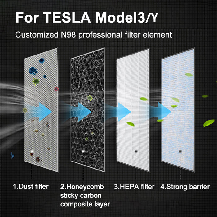 Model 3/Y interior HEPA cabin air conditioning filter(2pc/set)