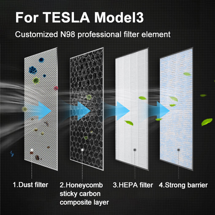 Model 3/Y interior HEPA cabin air conditioning filter(2pc/set)