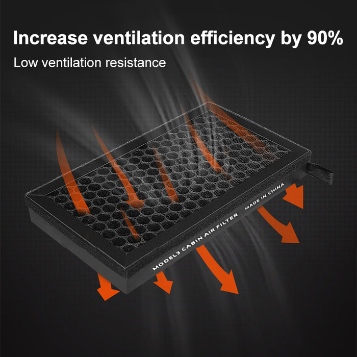 Model 3/Y interior HEPA cabin air conditioning filter(2pc/set)