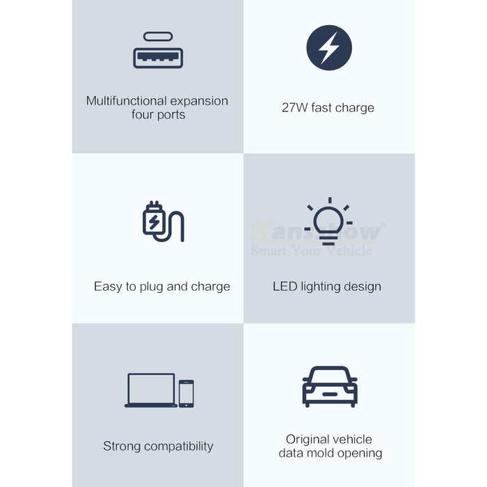 2021+ Model 3/Y Center Console Multi-protocol USB Charging Hub｜Hansshow